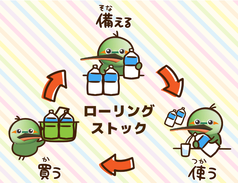 東和サーキット ローリングストック法 とわっぴぃが買う、備える、使う